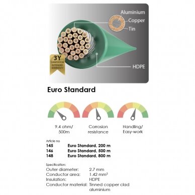 Kontūro laidas Grimsholm Euro Standard, 200 m 1